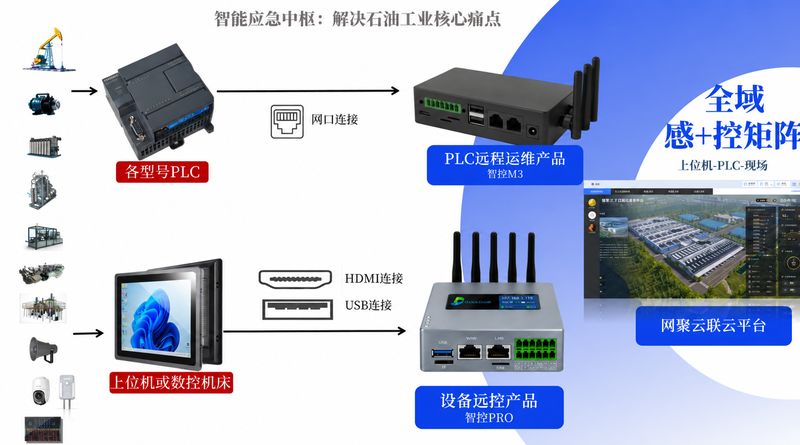 洁净车间运维