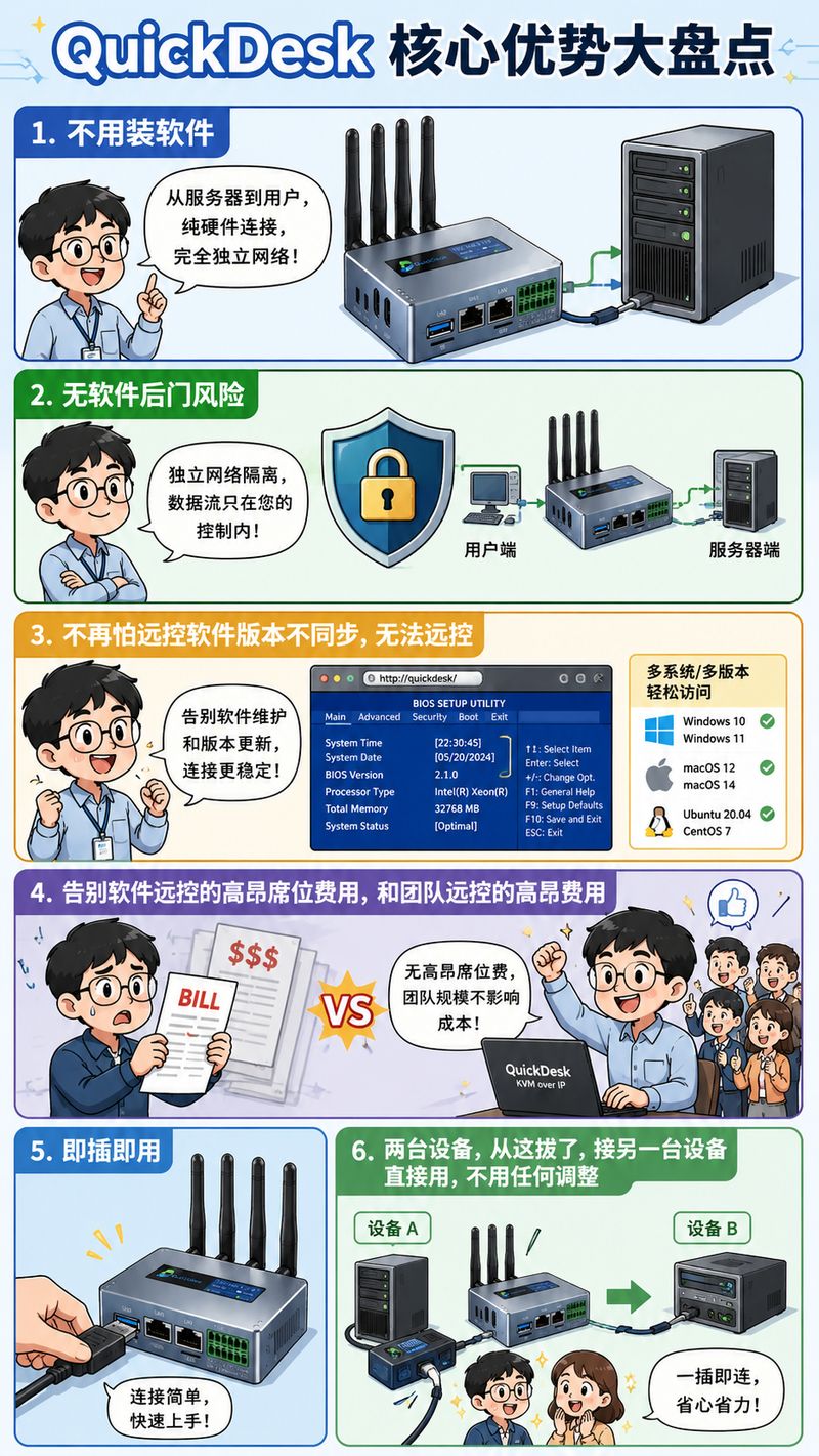 受限行业的远程访问困境