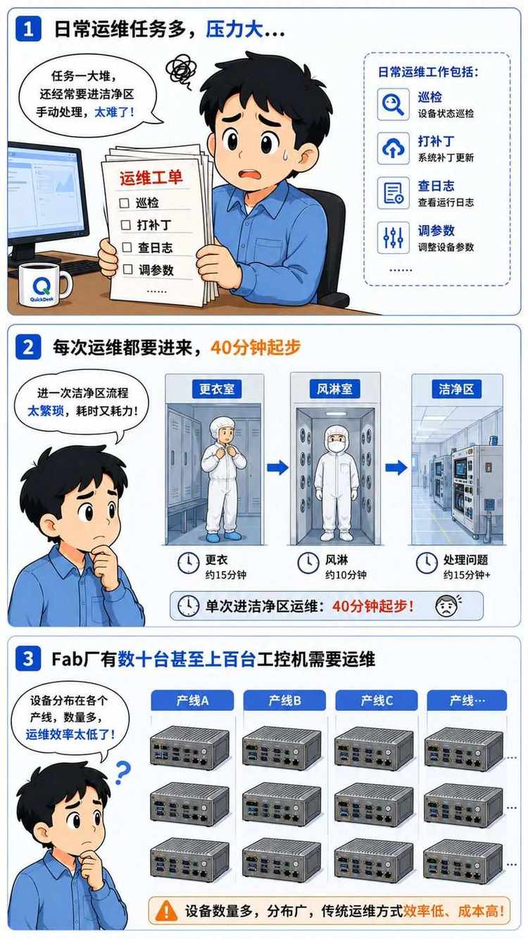 运维困境