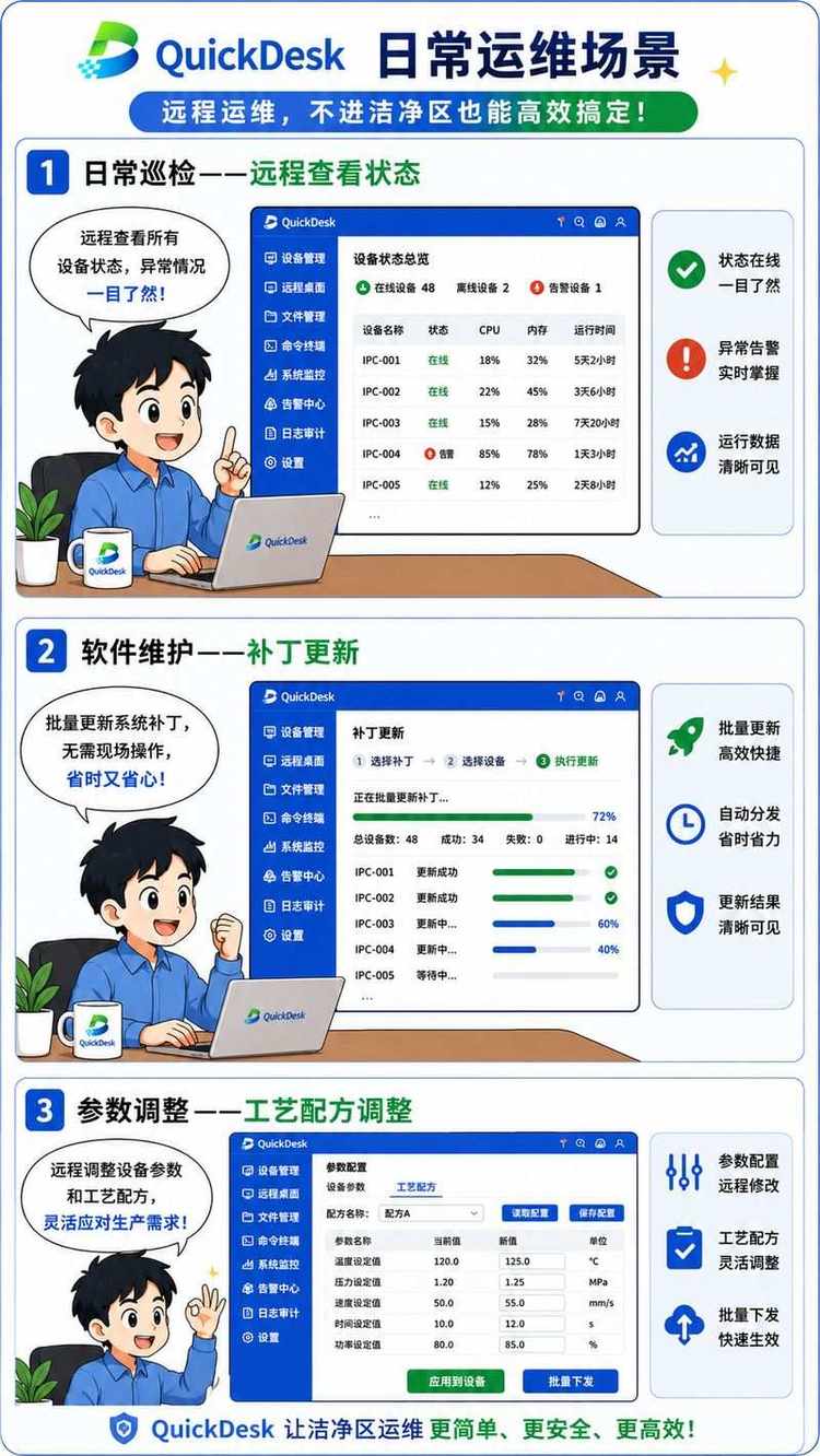 具体运维场景