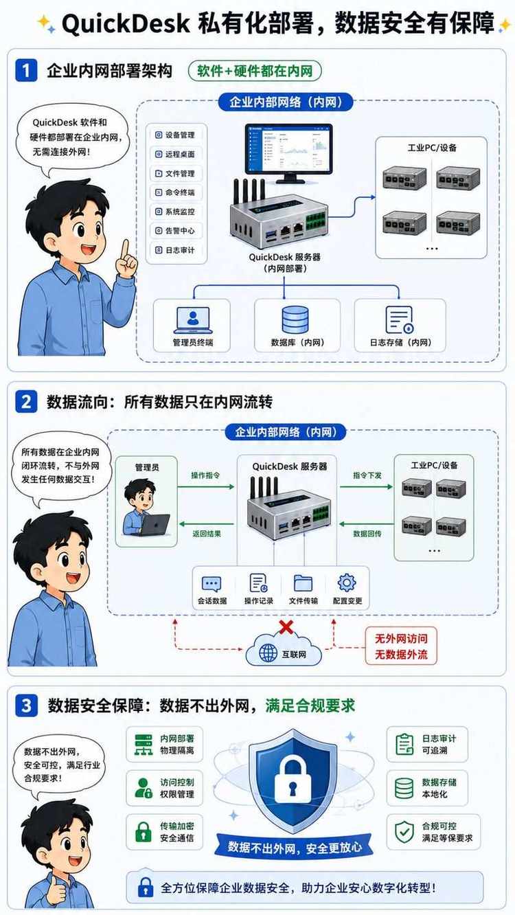 私有化部署