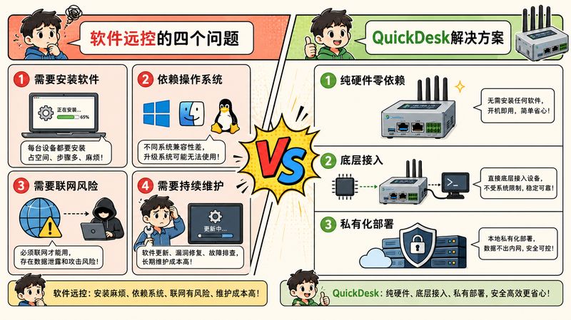 软件远控的问题
