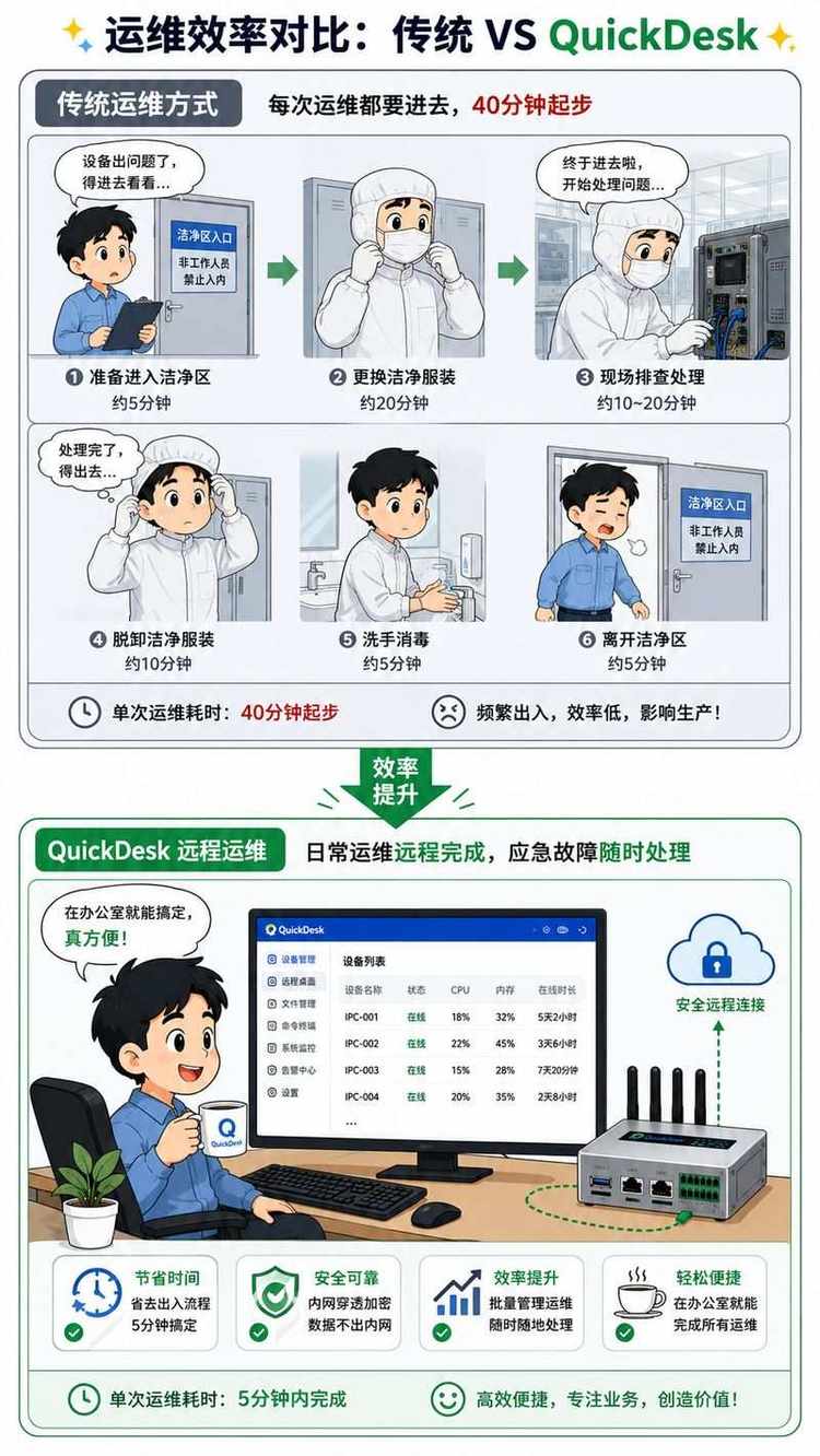 方案对比