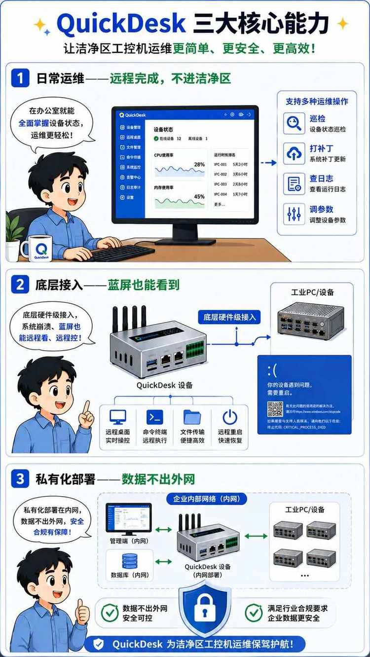 三大核心能力