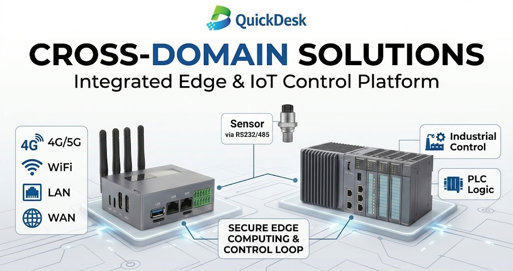 Ruling the Edge: When the Primary Network Goes Down, Who Guards Your Unmanned Sites?
