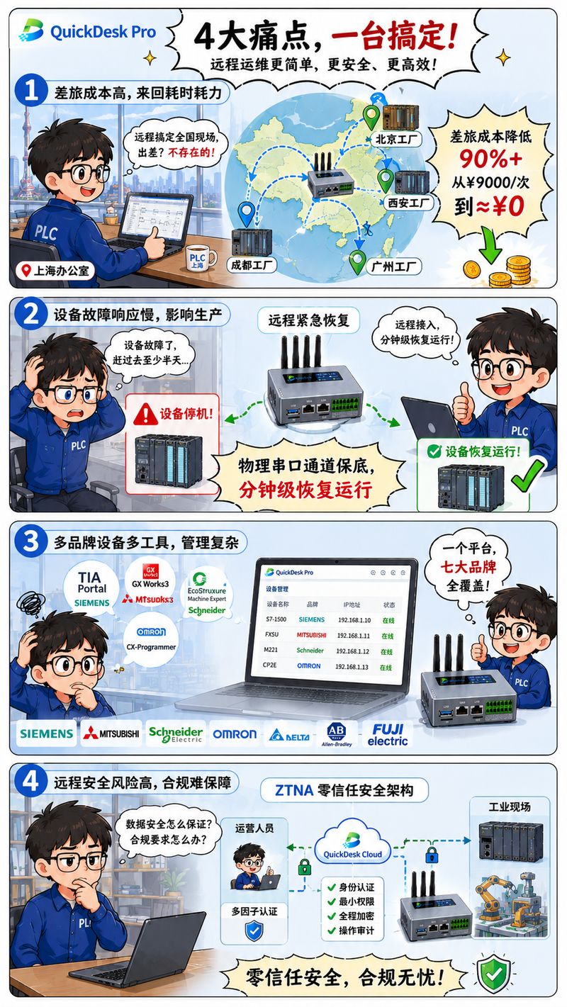 困境解决对比