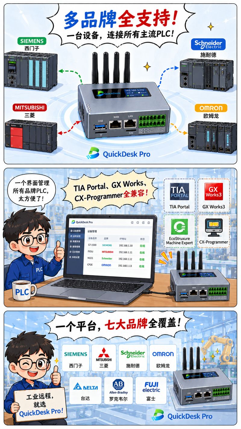 多品牌适配