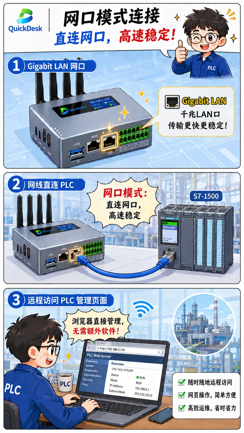 网口模式连接