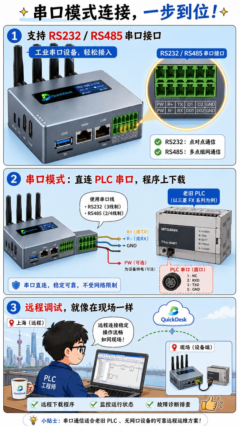 串口模式连接
